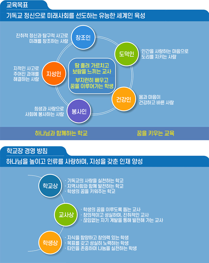 교육목표 이미지